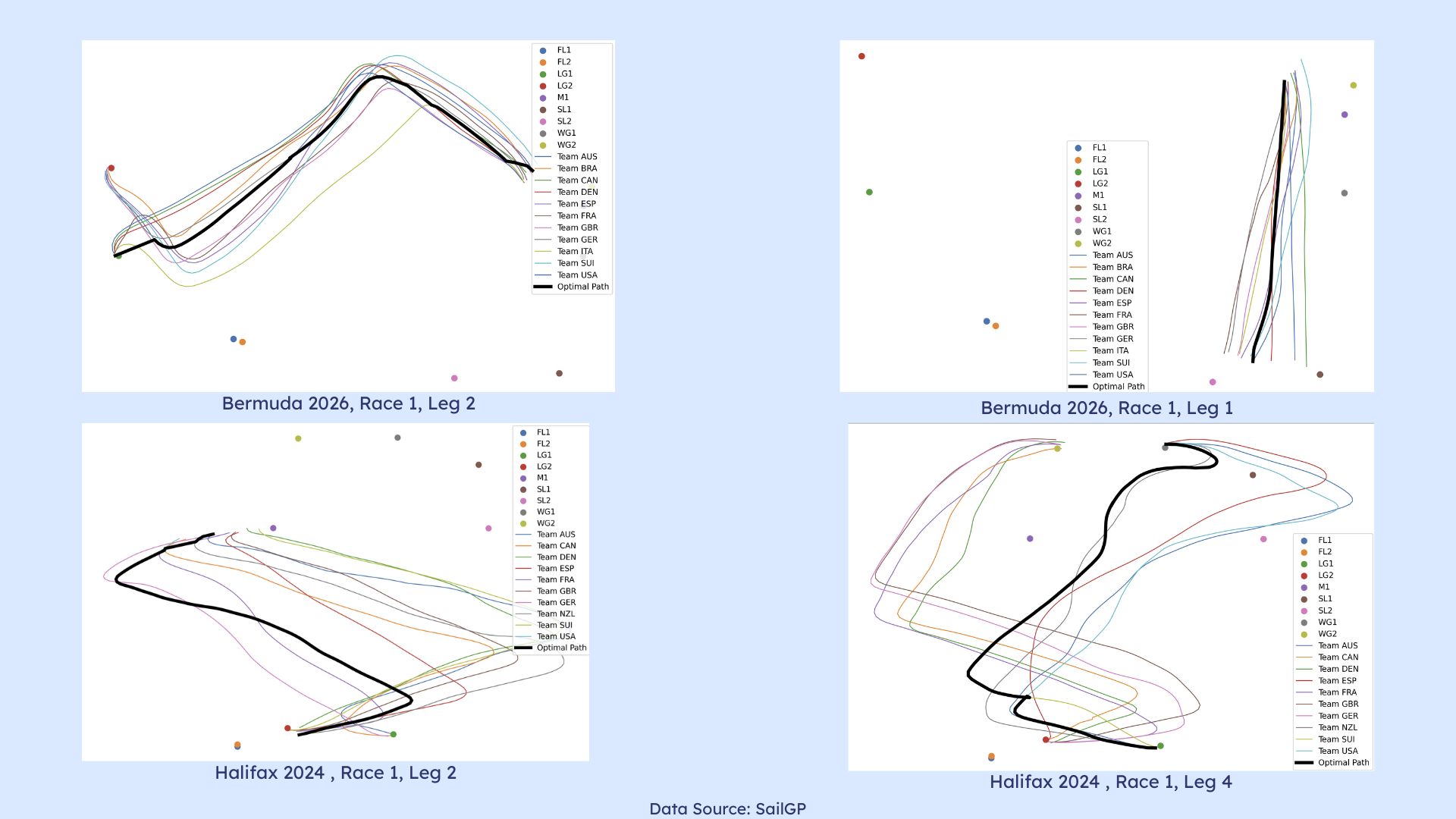 Examples of Combined Optimal Routes