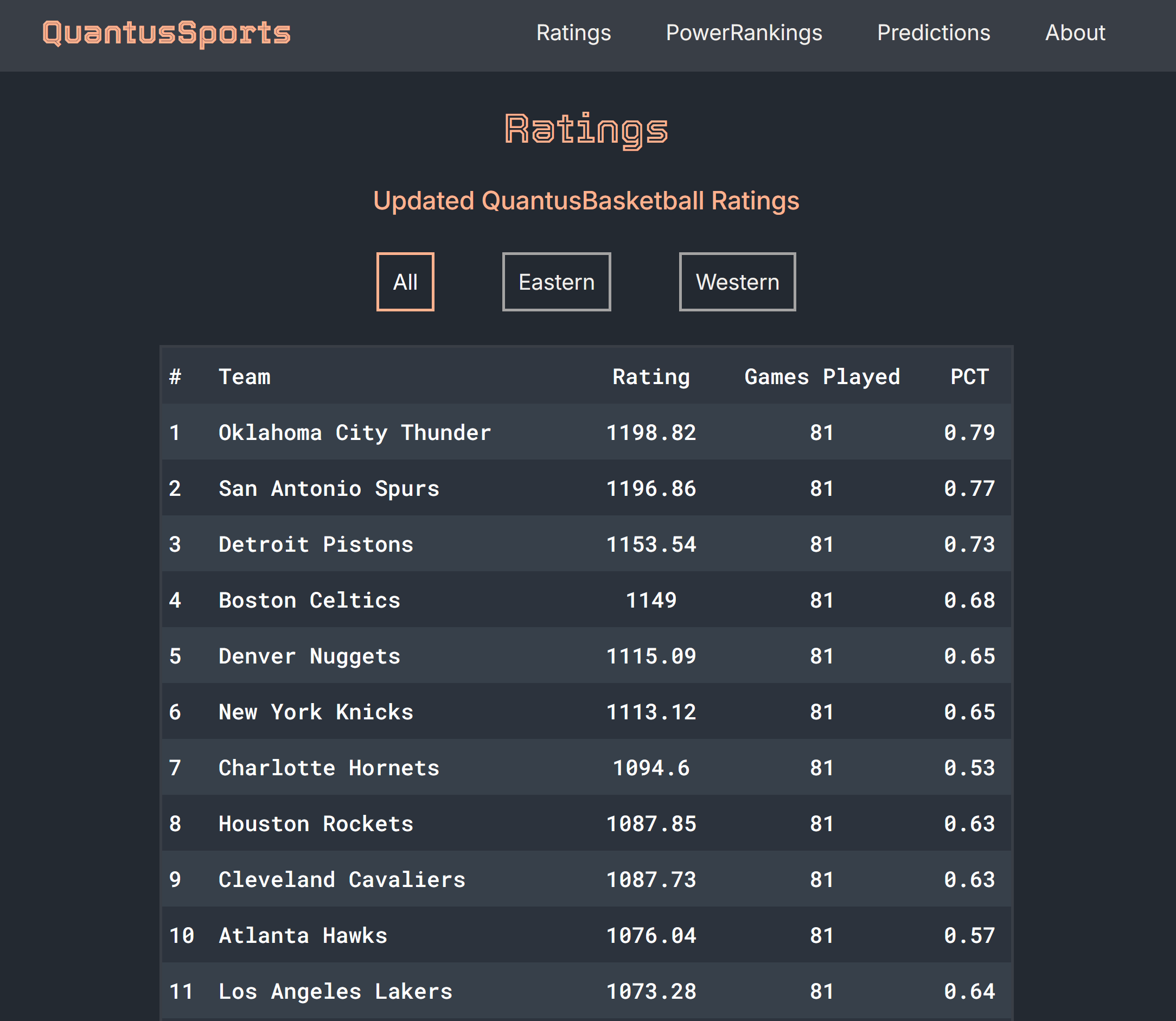 QuantusBasketball ratings page