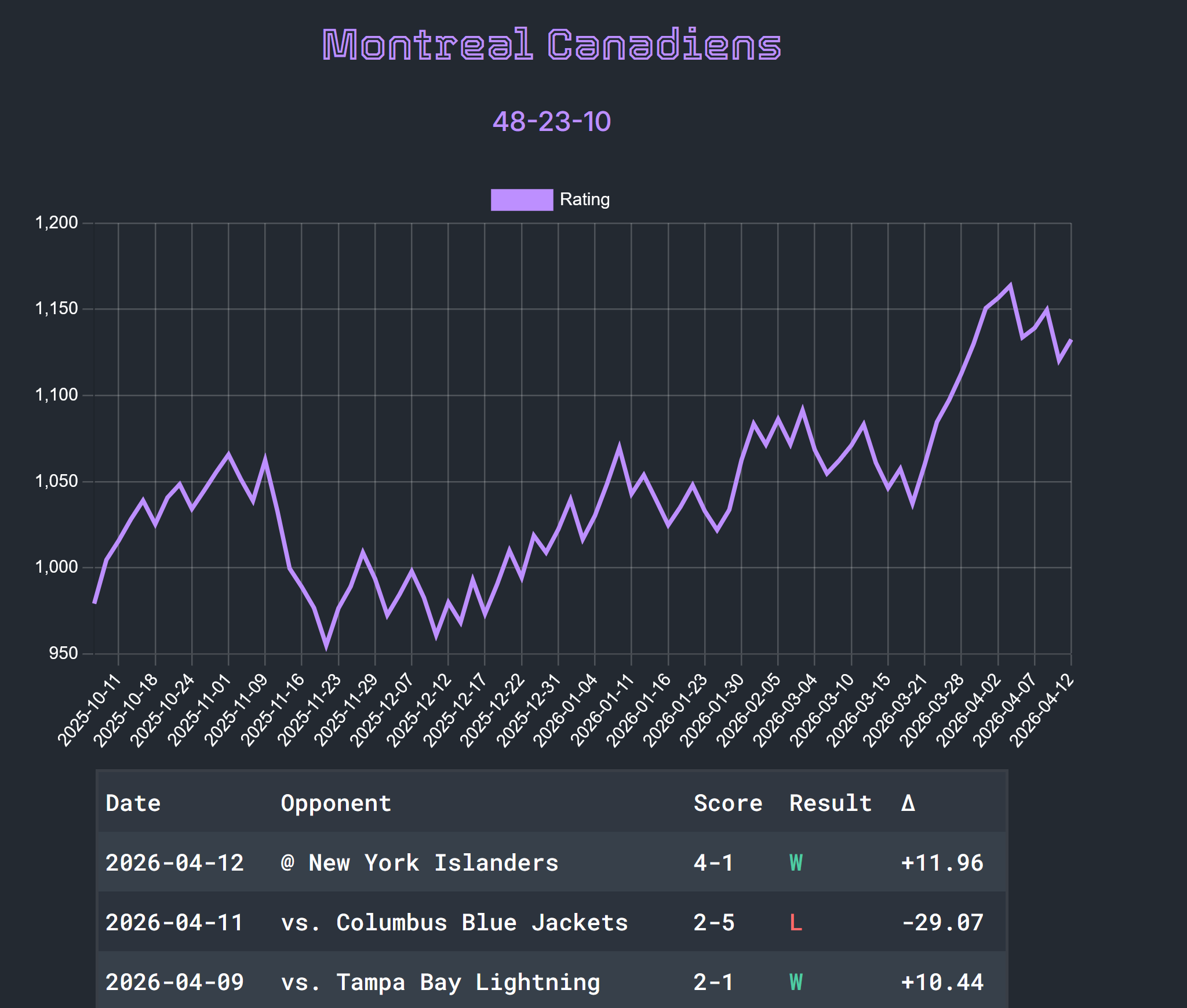 QuantusHockey team page