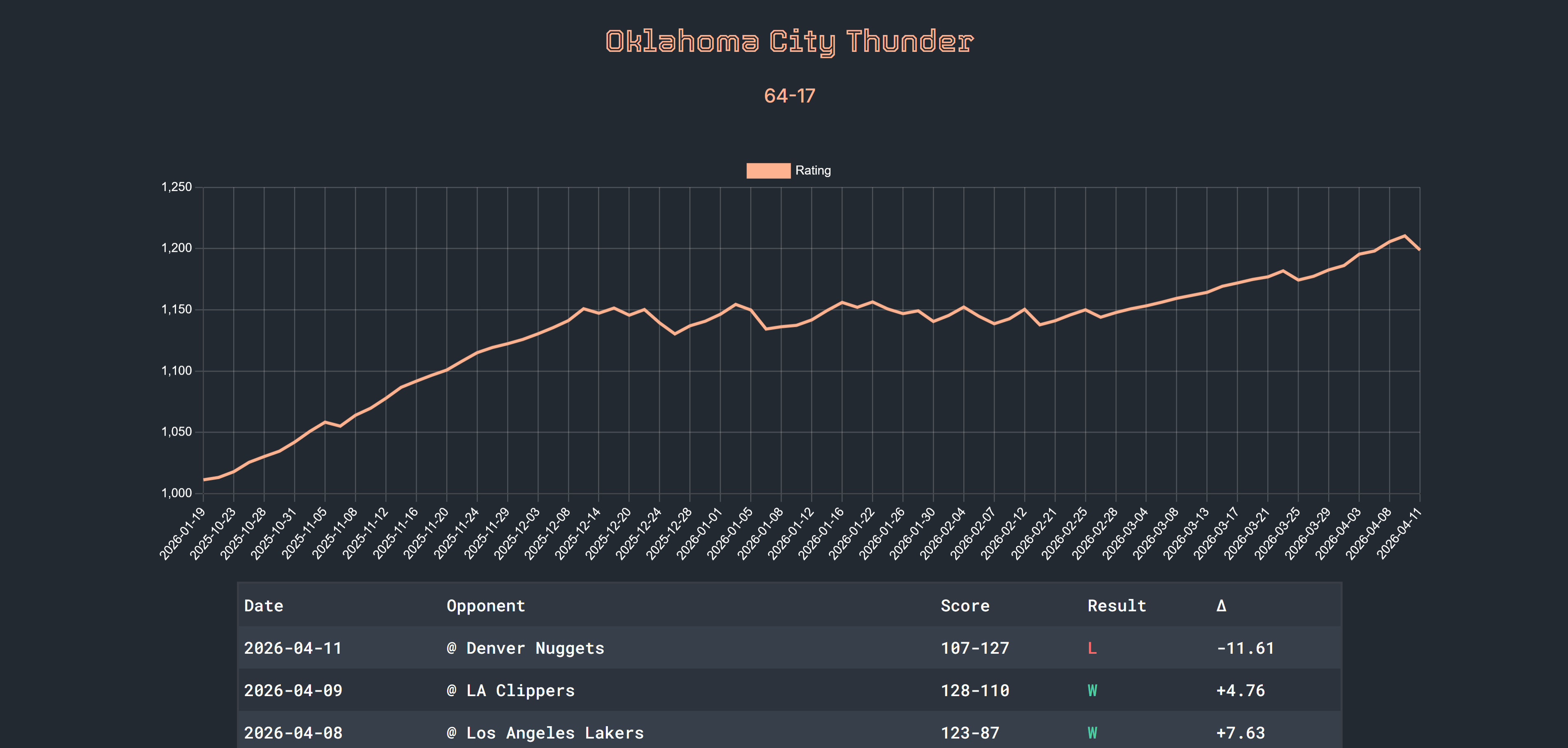 QuantusBasketball ratings page